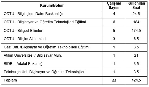 2006 Yılı Lab Kullanım Saatleri