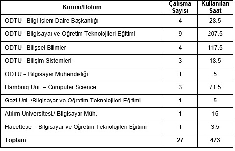 2007 Yılı Lab Kullanım Saatleri