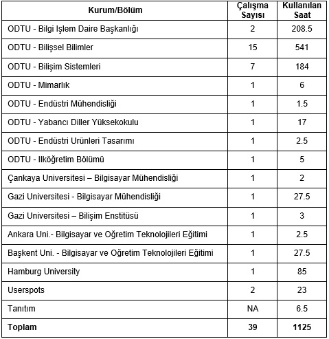 2013 Yılı Lab Kullanım Saatleri